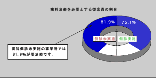 抜けたまま放置している人が少なくなります